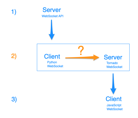[Image: websocket.png]