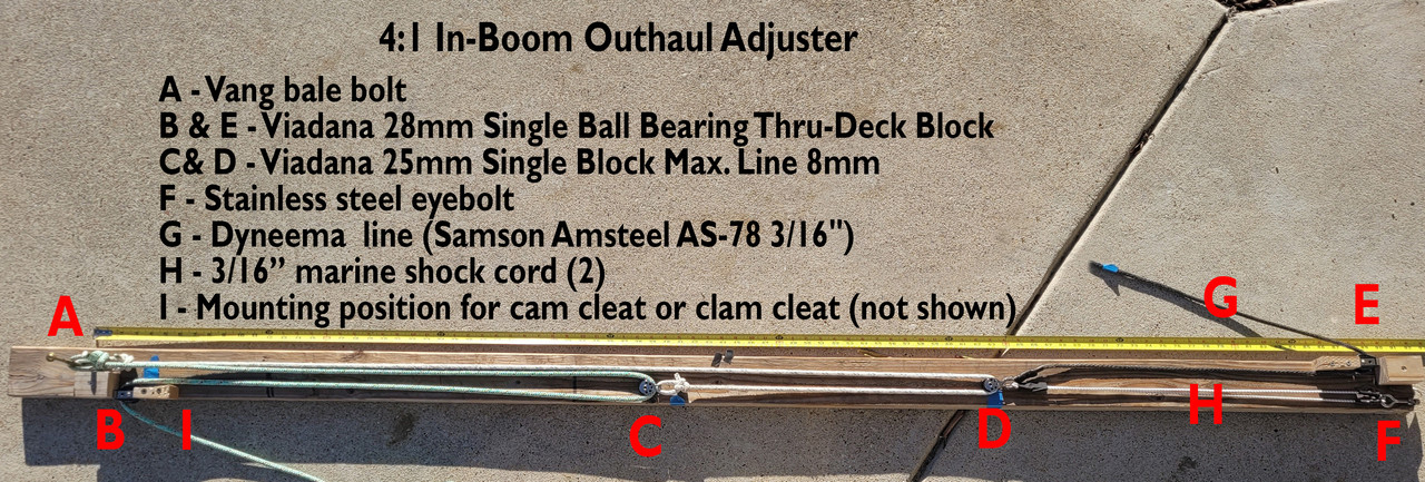 In-mast outhaul 4 to 1 annot