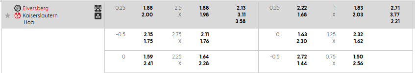Tỷ lệ kèo SV Elversberg vs FC Kaiserslautern  