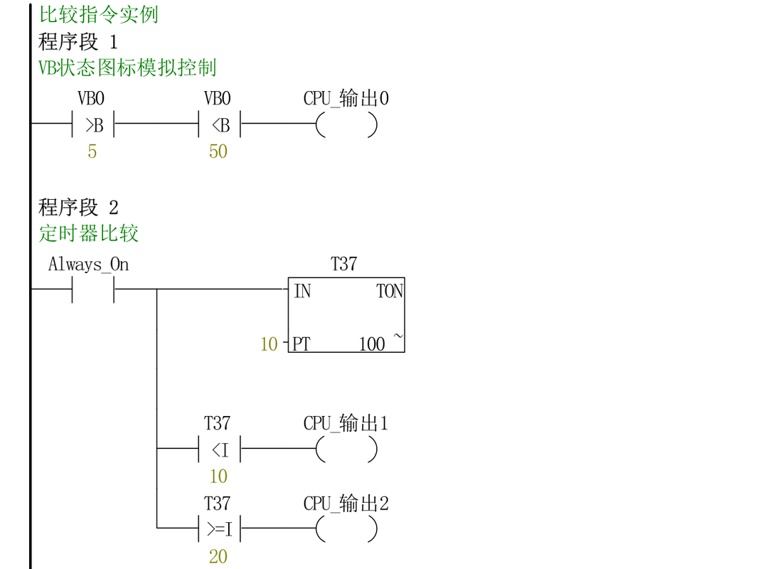 d03比较指令示例.png