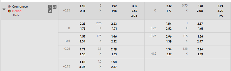 Tỷ lệ kèo Cremonese vs Genoa