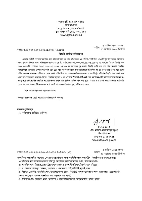 DGFood-Sub-Inspector-of-Food-Exam-Void-Candidate-List-PDF-1