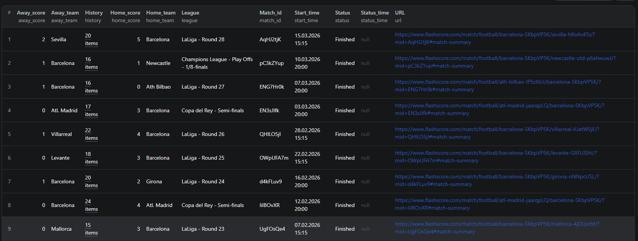 flashscore team statistic