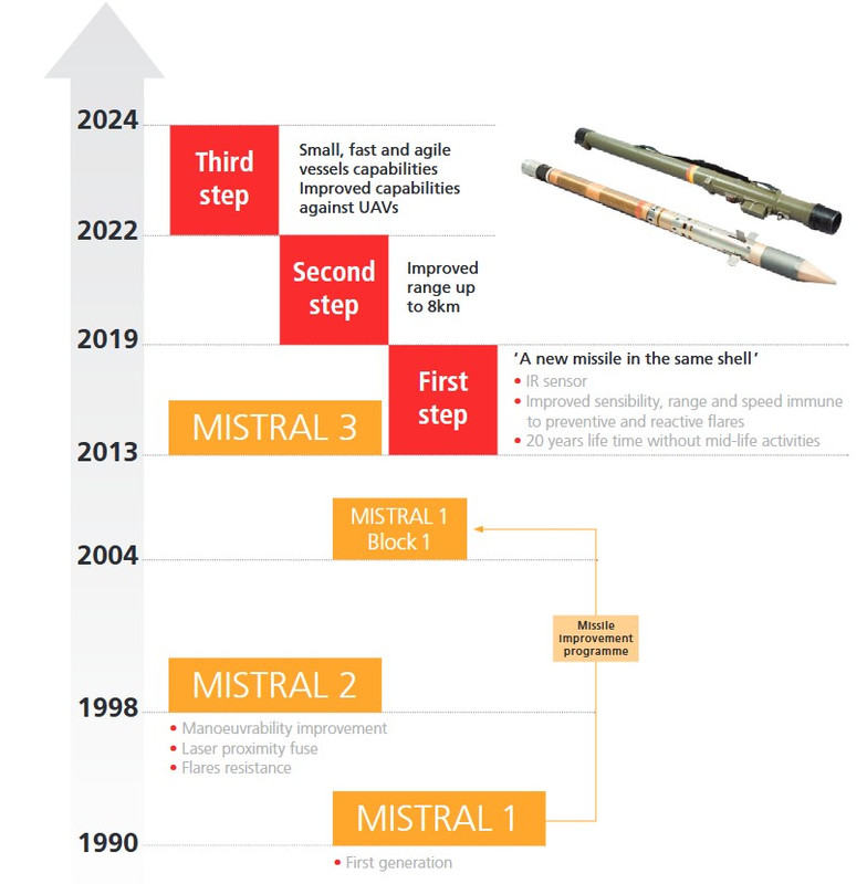 Mistral-history.jpg