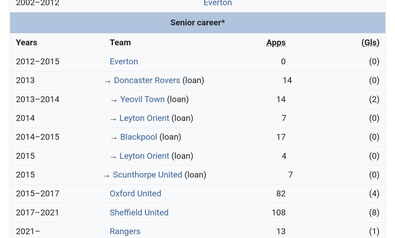 Screenshot_20220212-092902_Samsung Internet