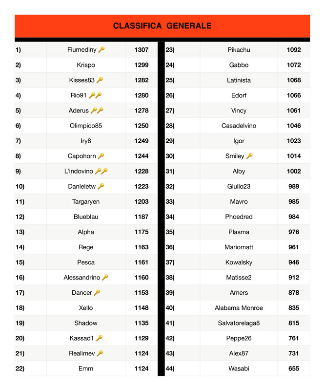 Classifica generale  (15)_page-0001
