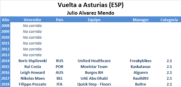 Vueltas .1 Vuelta-Asturias