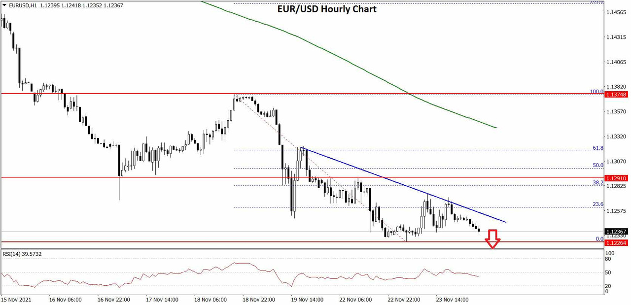 Daily Market Analysis By FXOpen in Fundamental_EURUSD-Chart-2x