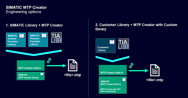 SIMATIC MTP Creator V3.1.0.1 SIMATIC MTP Creator V3.1.0.1