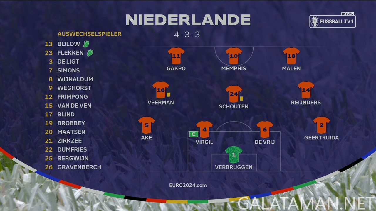 [Image: 06-25-17-40-02-DE-FUSSBALL-TV-1-UHD-Neth...52-774.jpg]