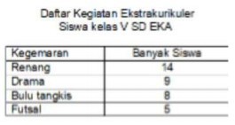 Soal