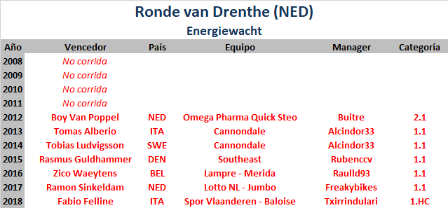 17/03/2019 Ronde van Drenthe NED 1.HC  Ronde-van-Drenthe