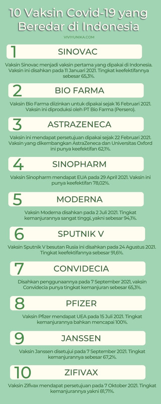 10 Jenis Vaksin yang Beredar di Indonesia