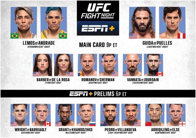 Резултати от UFC Fight Night: Лемос - Андраде
