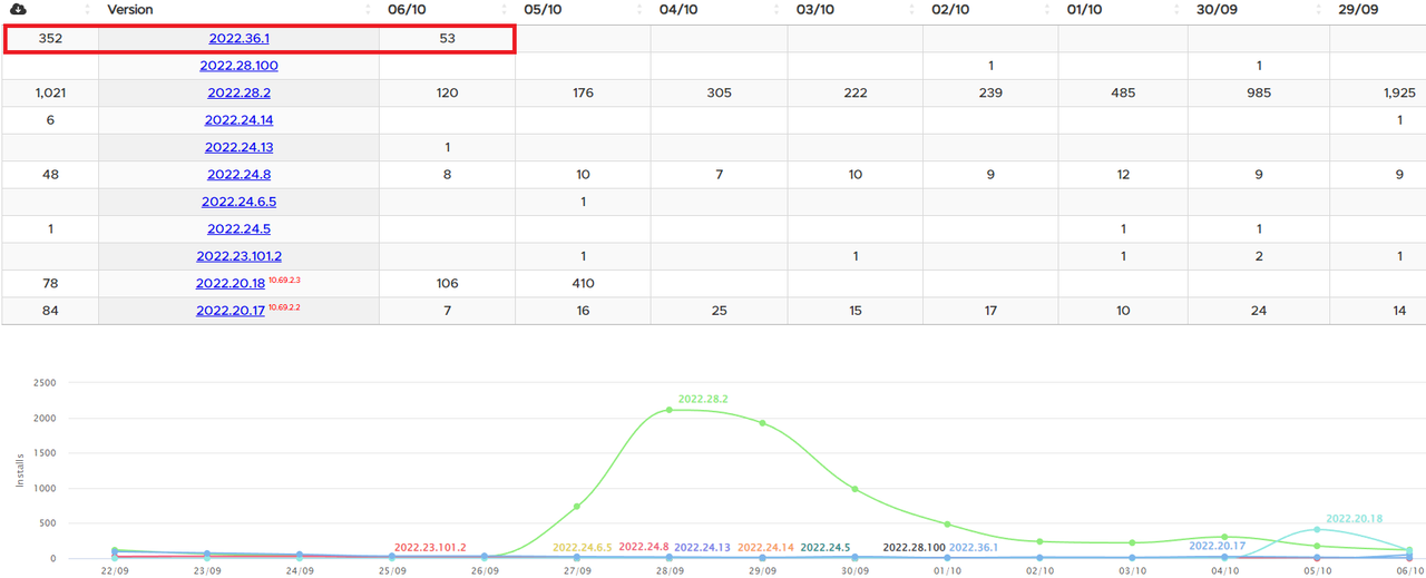 2022_10_06_20_47_35_Software_Versions