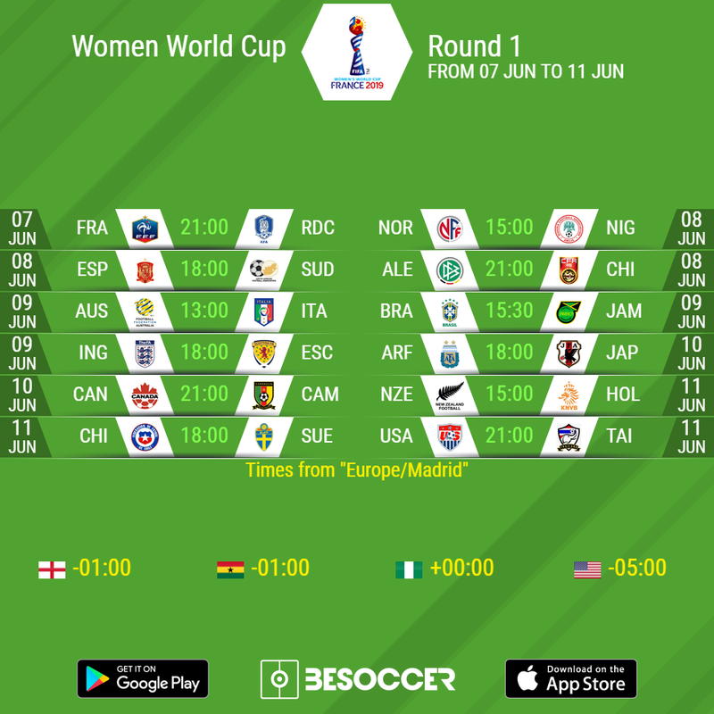 It's just an image of Persnickety Women's World Cup Bracket Printable It is a graphic of Persnickety Women's World Cup Bracket Printable