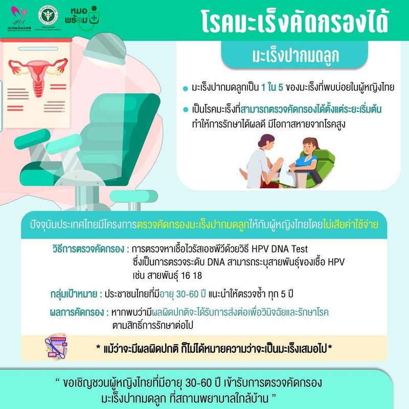 มะเร็งปากมดลูก