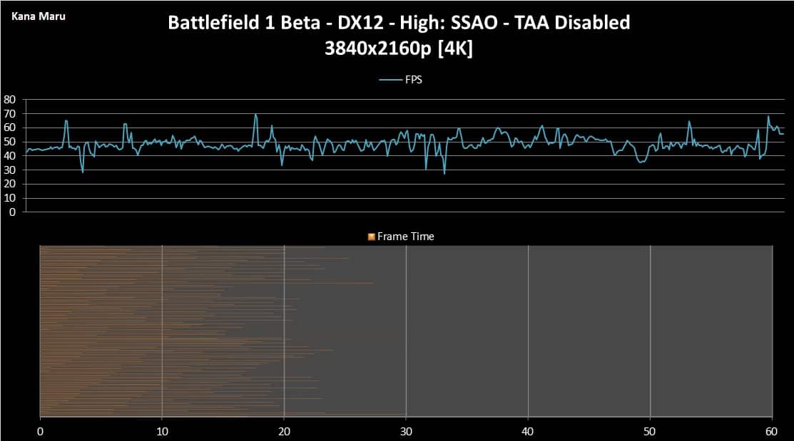 BF1 Beta 4K Ultra No AA