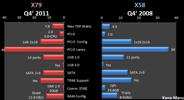 Kana Maru X58 vs X79