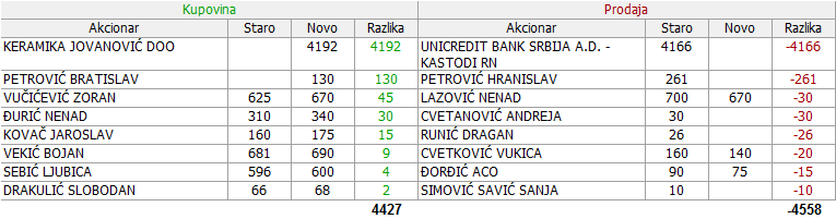PHILIP MORRIS - DINNPB (III DEO) - Page 8 07-Promene-06-05-10-05-2019