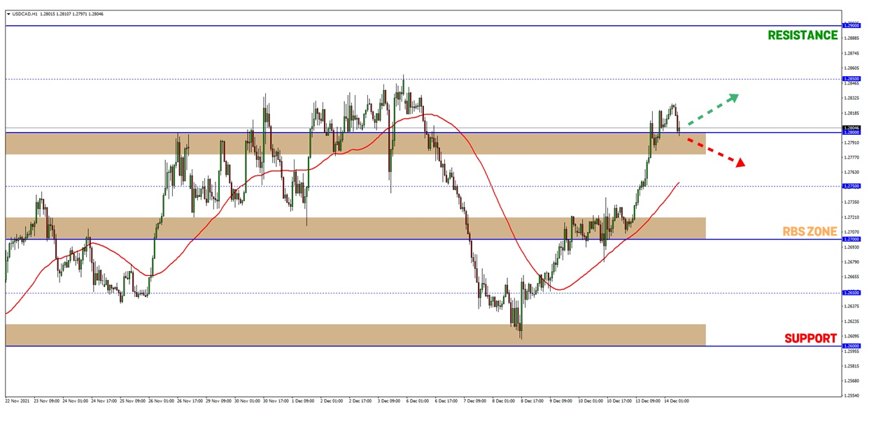 Analisa Forex FXOpen - Page 3 Gd5