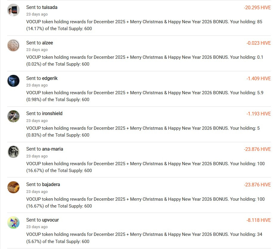Sent Rewards for December 2025 - 3