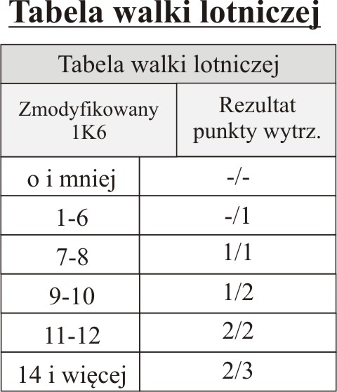 Tabela walki lotniczej