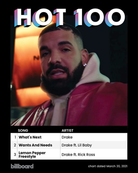 VA - Billboard Hot 100 Singles Chart 20-03 (2021)