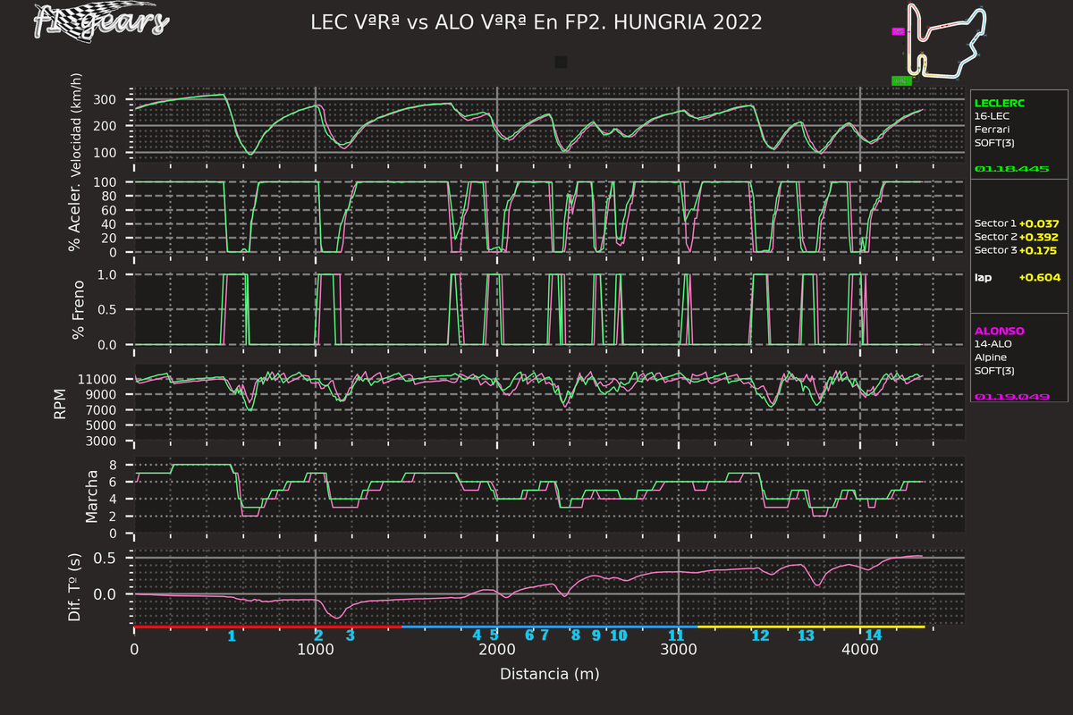 2022_13_FP2-LEC VªRª-ALO VªRª_SABRGDT_tel_sect_curv