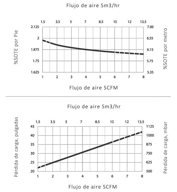 Especificaciones Técnicas