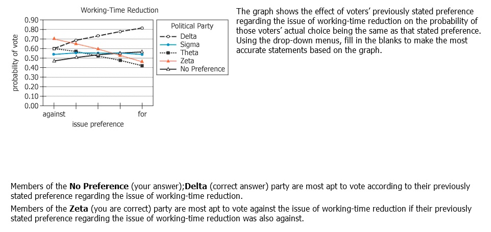 CPU-I integrated question (2)