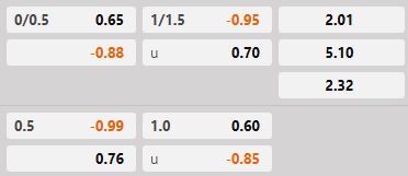 Soi kèo tài xỉu hiệp 1 Benfica vs Nice