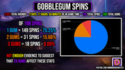 Gum-Spins