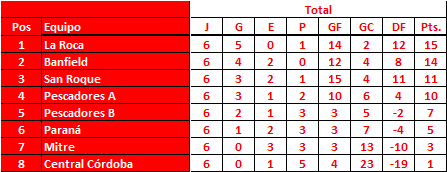 Zona-A-femenino