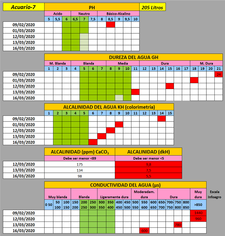 valores-quimicos-acuario-7-2020-03-16.pn