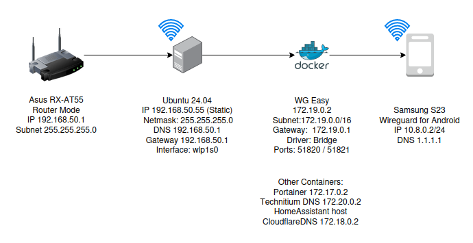 Screenshot from 2024-07-07 11-05-27
