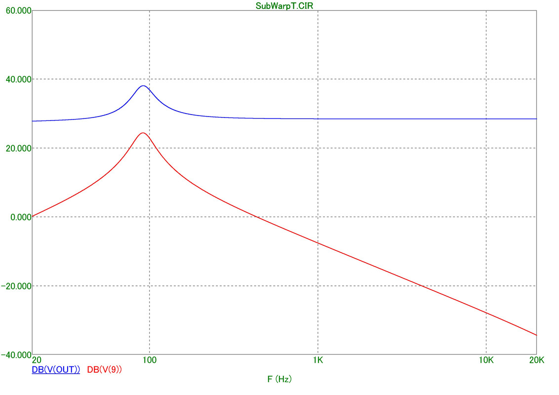 Page 1 - Частотный анализ AC Analysis