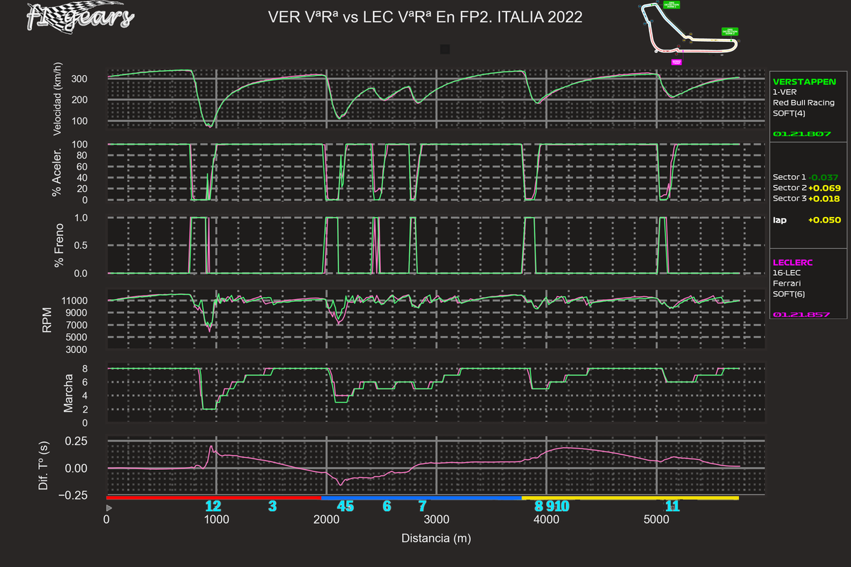 2022_16_FP2-VER VªRª-LEC VªRª_SABRGDT_tel_sect_curv
