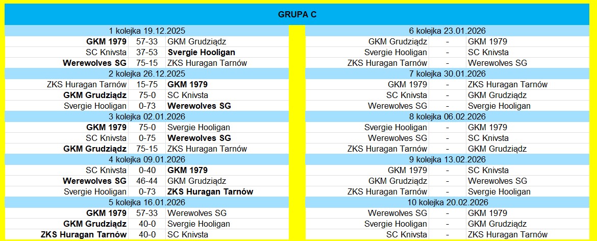 [Obrazek: Grupa-C.jpg]