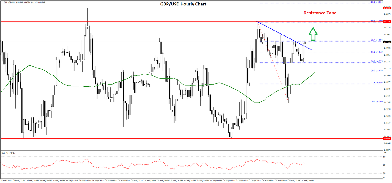 Daily Market Analysis By FXOpen in Fundamental_gbpusd-chart-4