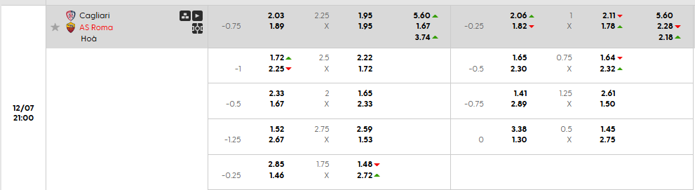 Tỷ lệ kèo Cagliari vs AS Roma