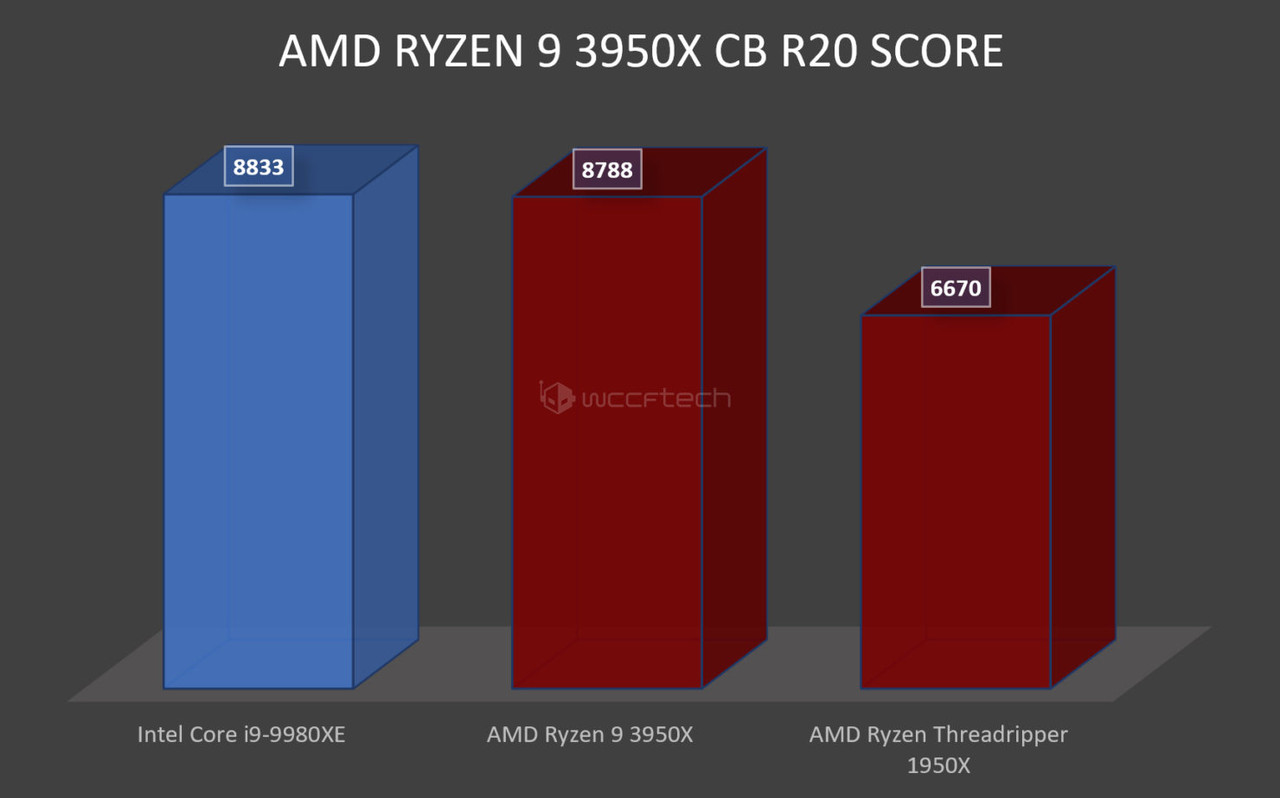 AMD-Ryzen-9-Performance-Benchmarks-1480x923.jpg