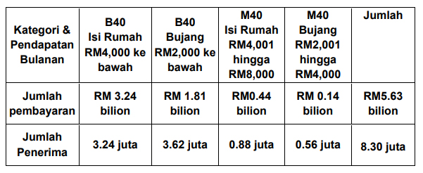 Bayaran BPN Bermula 6 Hingga 12 April 2020  Hebahan Maklumat