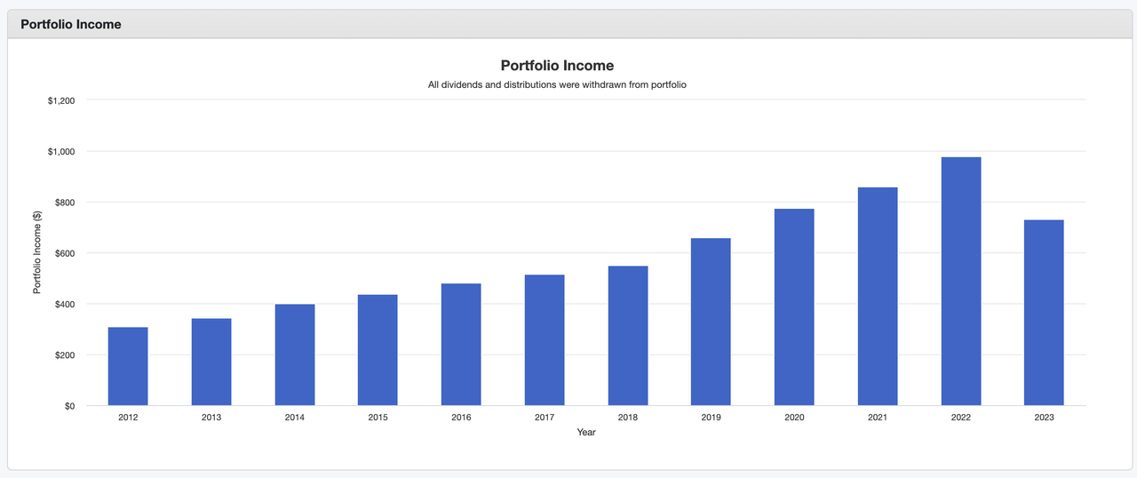 Screenshot 2023-12-09 at 12.29.04 PM