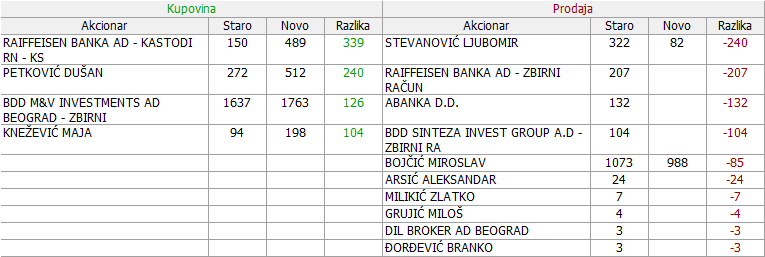 Voda Vrnjci - VDAV - Page 4 09-Promene-10-10-2018-26-02-2019