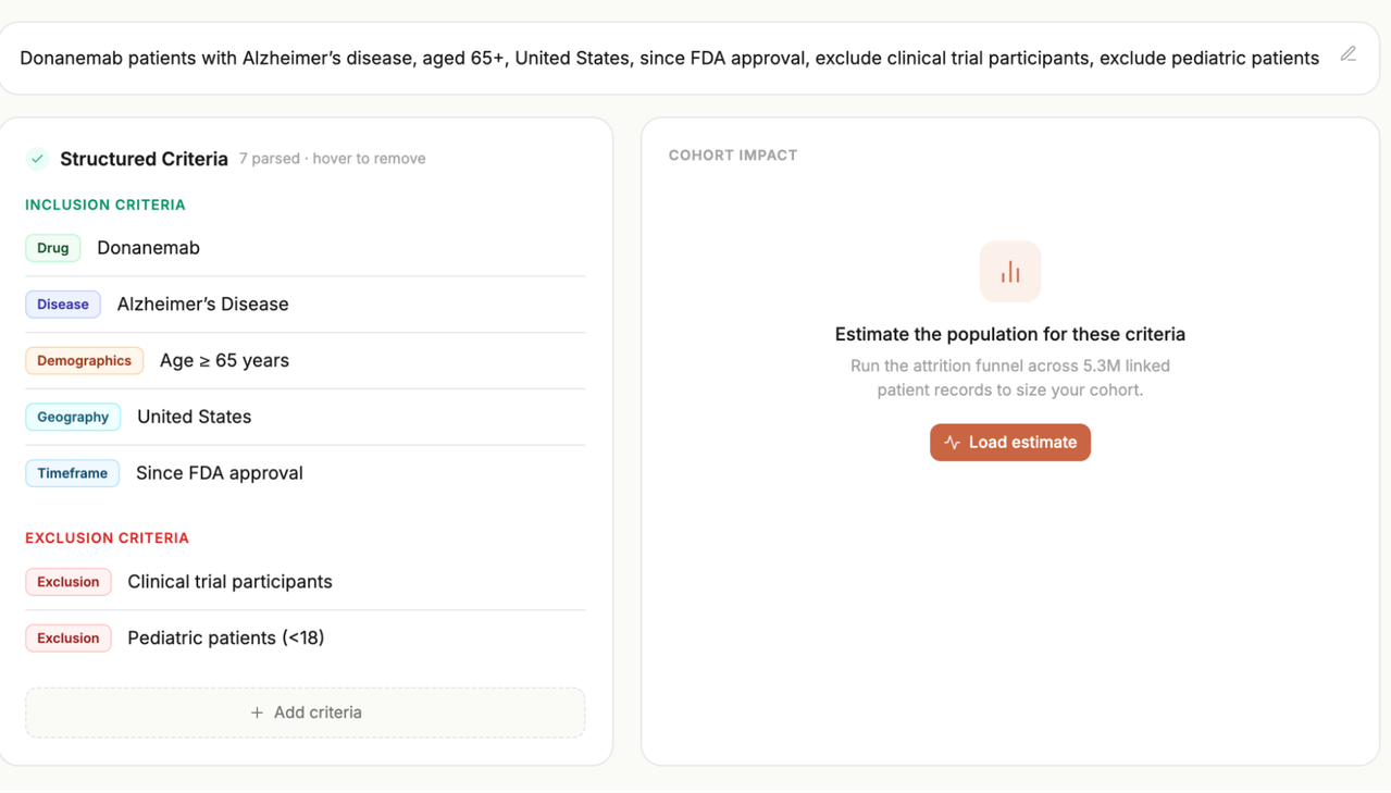 Clinical Trial Feasibility in Neurology