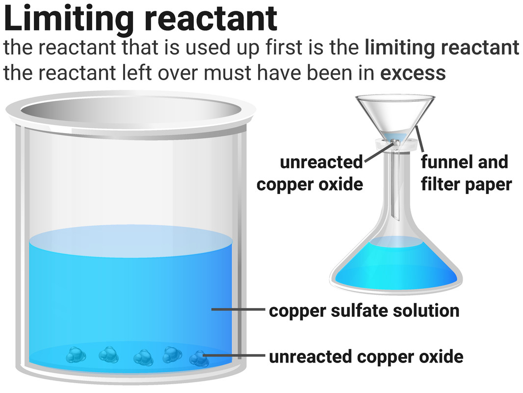 Limiting reactant