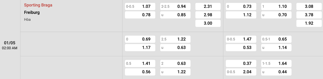 Tỷ lệ kèo Braga vs Freiburg