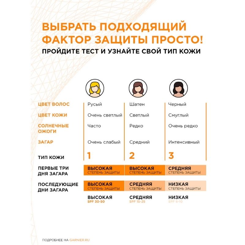 Солнцезащитное молочко для лица и тела Garnier Ambre Solaire, SPF 50+, 50 мл