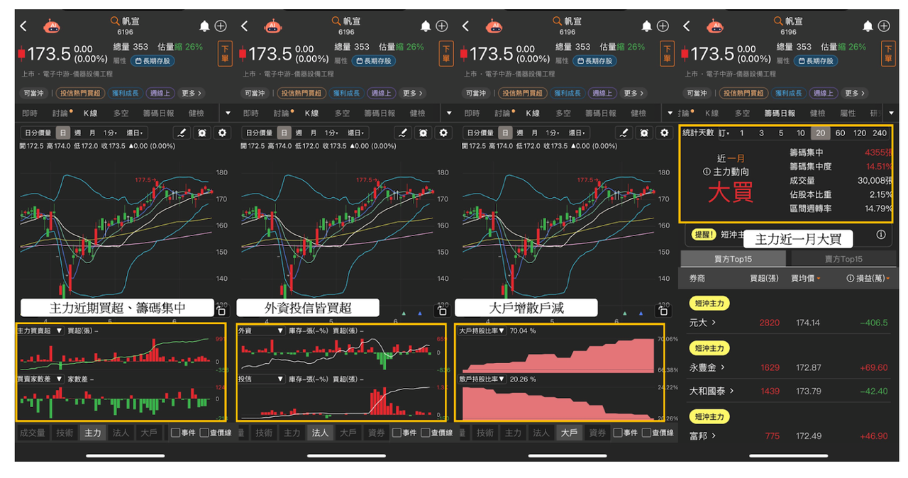 【焦點時事】台積電2奈米良率飆破60％，傳輝達、AMD急搶下單！ #11檔概念股搶先看
